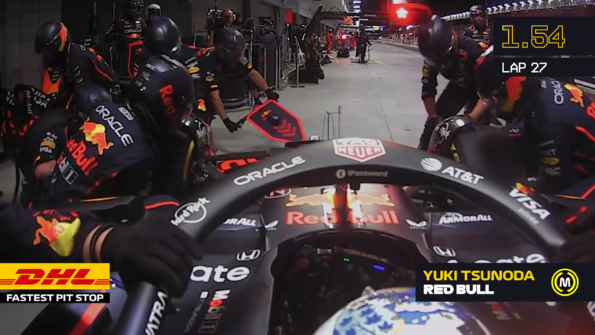 DHL Fastest Pit Stop: 2025 Las Vegas Grand Prix
